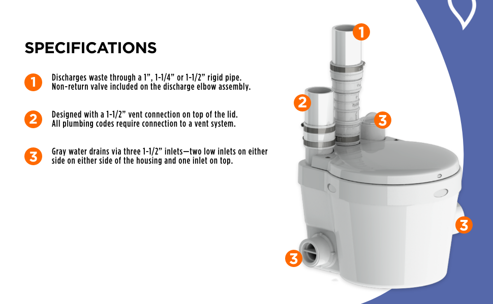 SFA 021 SANISWIFT DRAIN PUMP